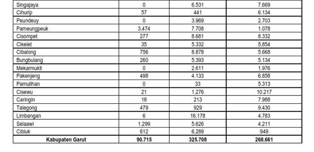 2._Jumlah_Rumah_Tangga_Berdasarkan_penggunaan_sumber_air_2020_2