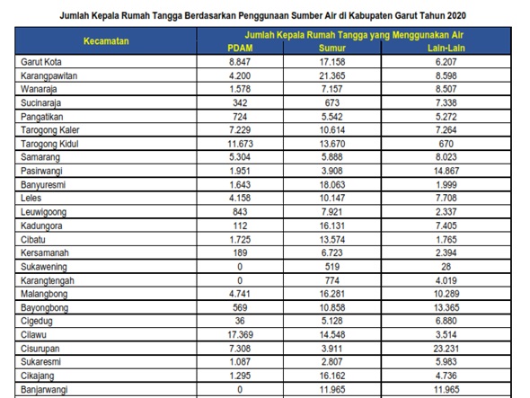 Jumlah_Rumah_Tangga_Berdasarkan_penggunaan_sumber_air_2020